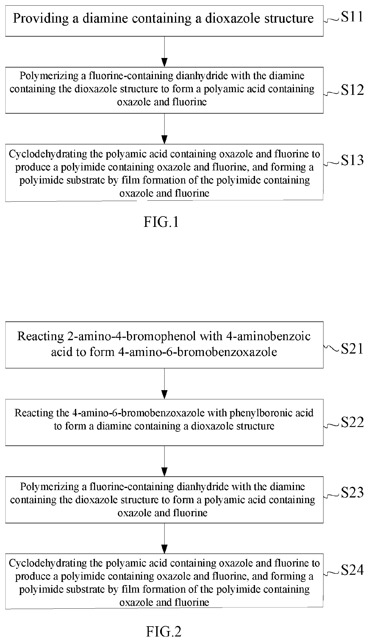 Polyimide substrate, manufacturing method thereof, and display substrate having same