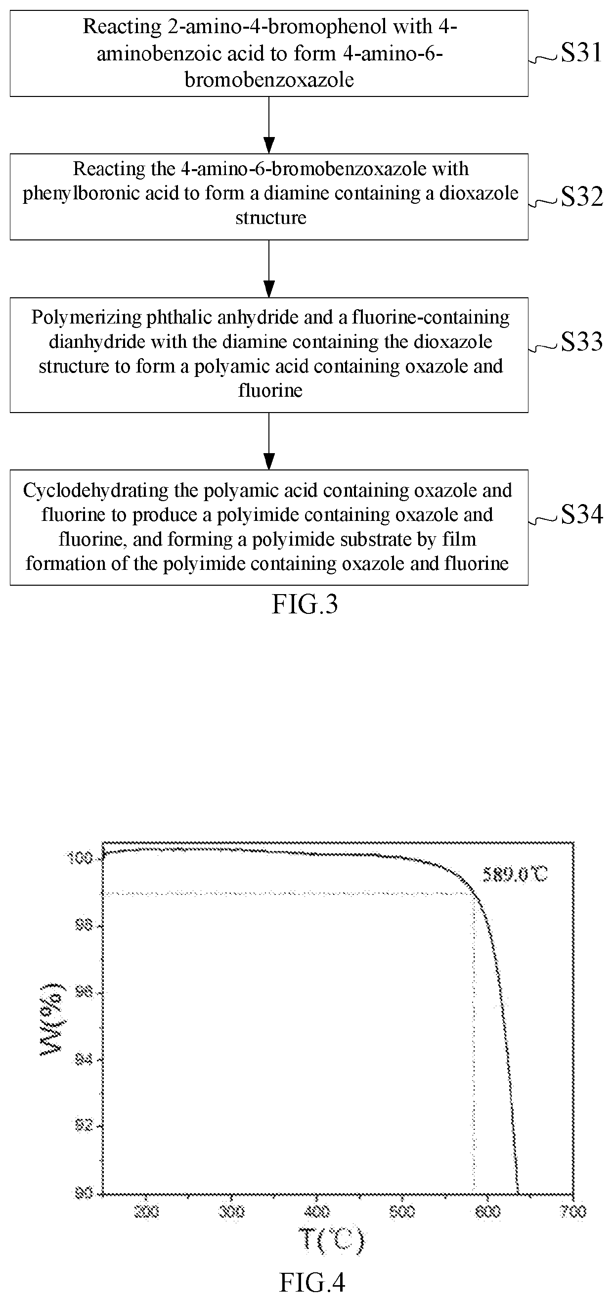 Polyimide substrate, manufacturing method thereof, and display substrate having same
