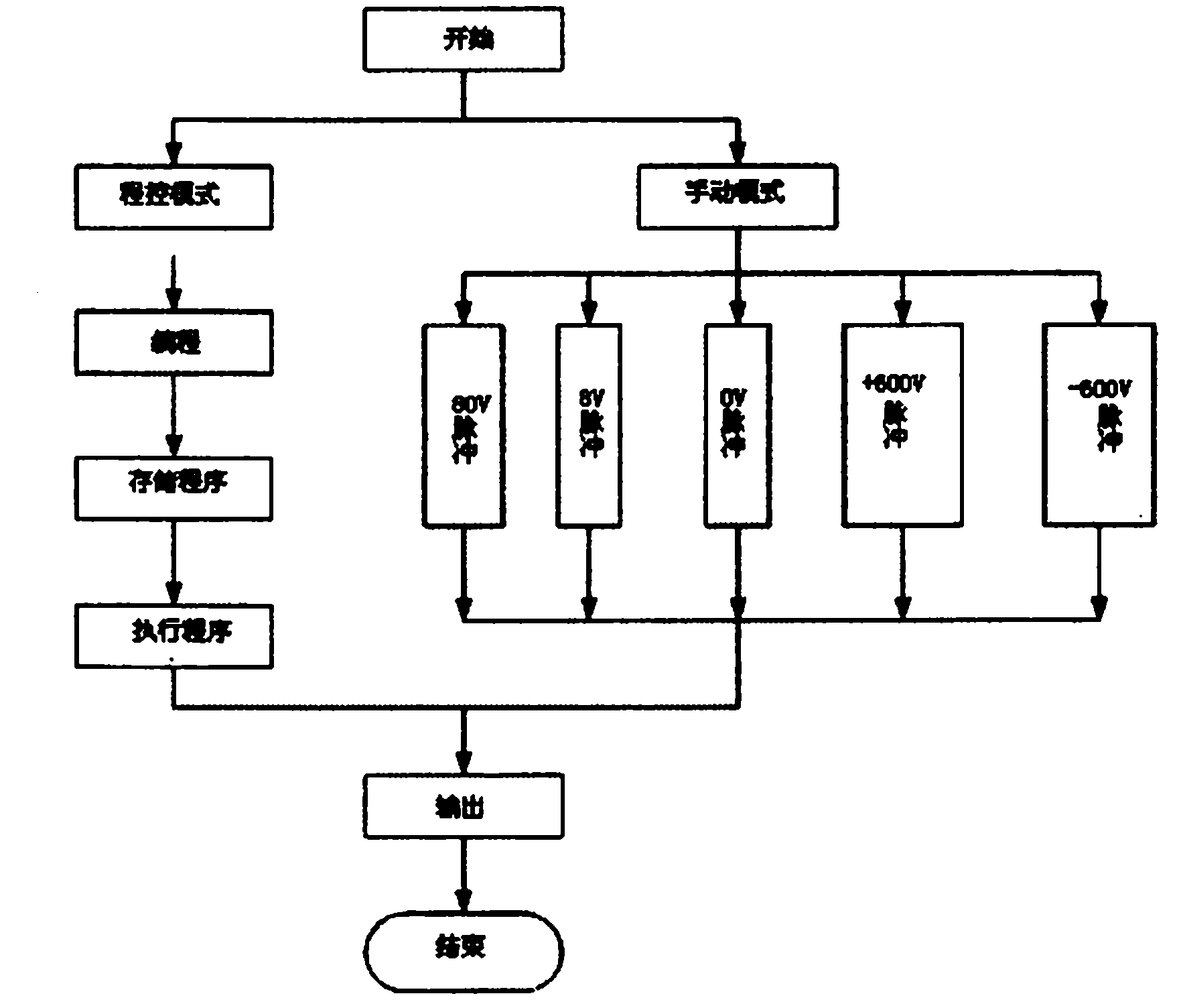 Programmable airplane power supply characteristic comprehensive test apparatus