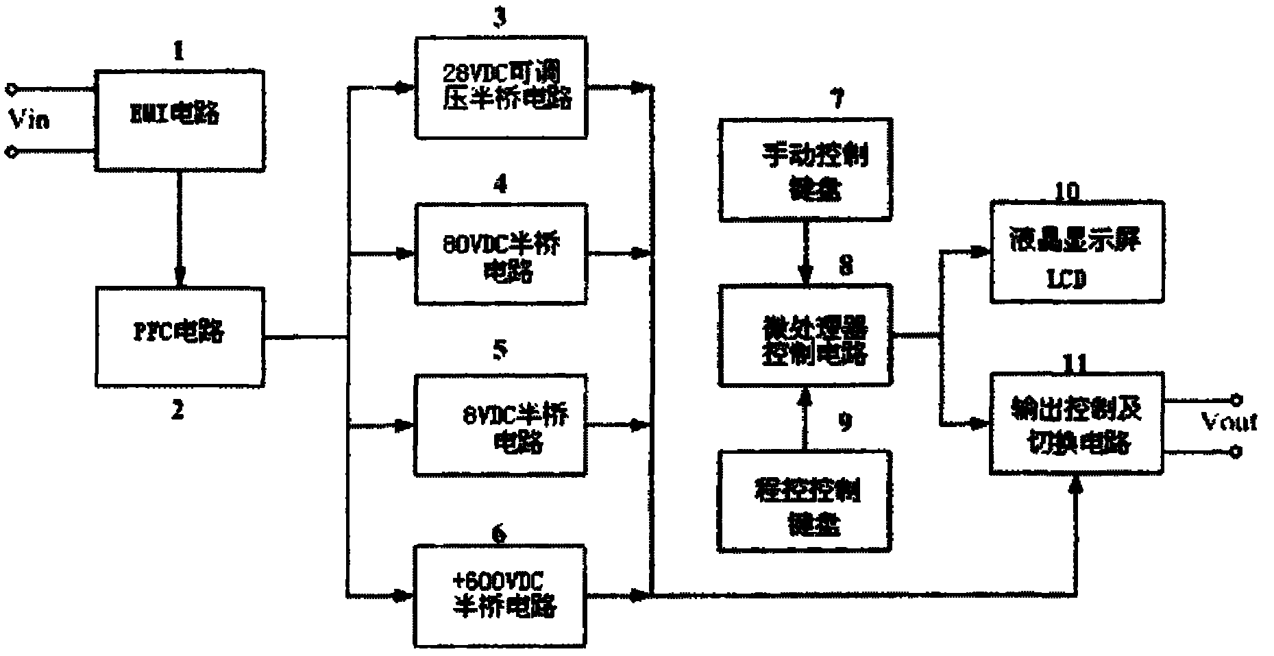 Programmable airplane power supply characteristic comprehensive test apparatus