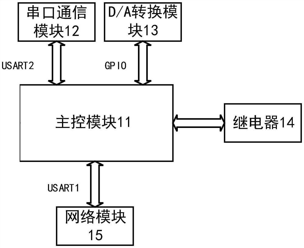 Automatic measurement and control system of hydrological cableway based on web technology