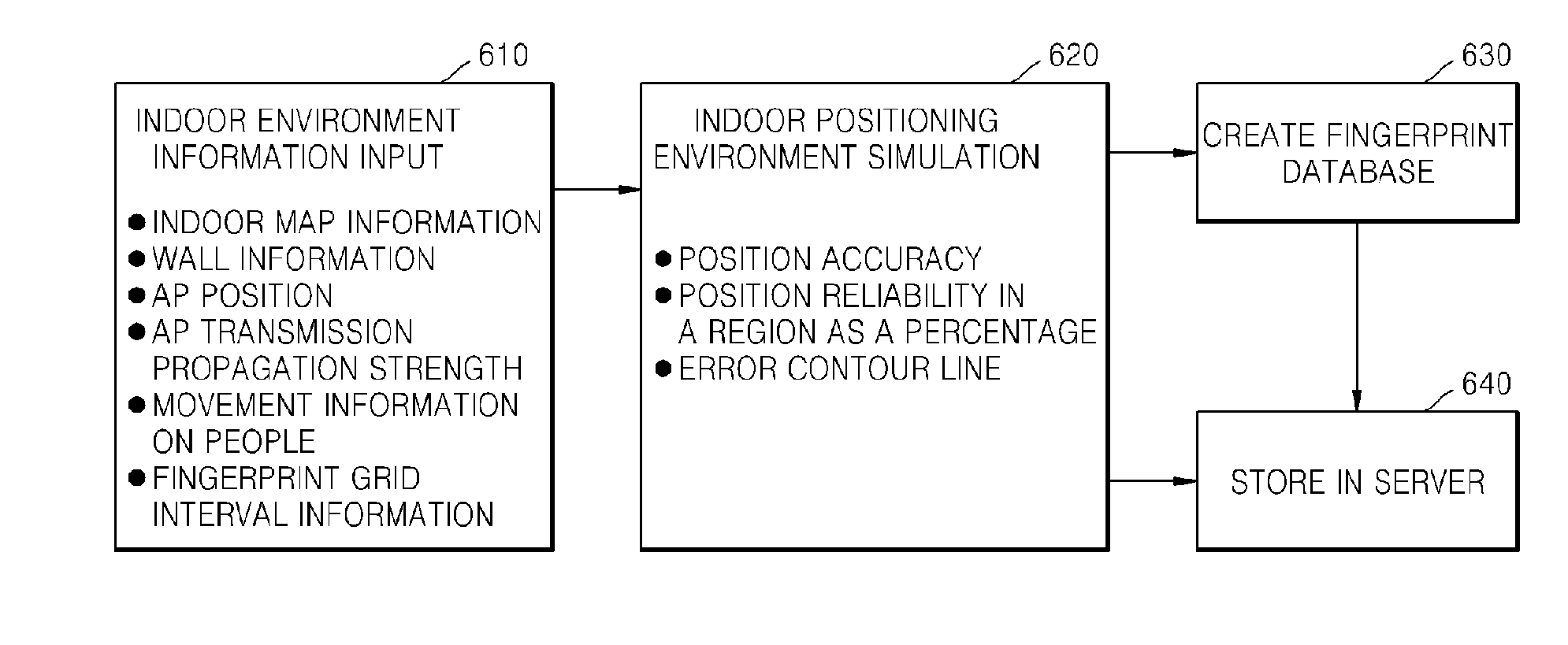 Indoor wireless positioning system and method