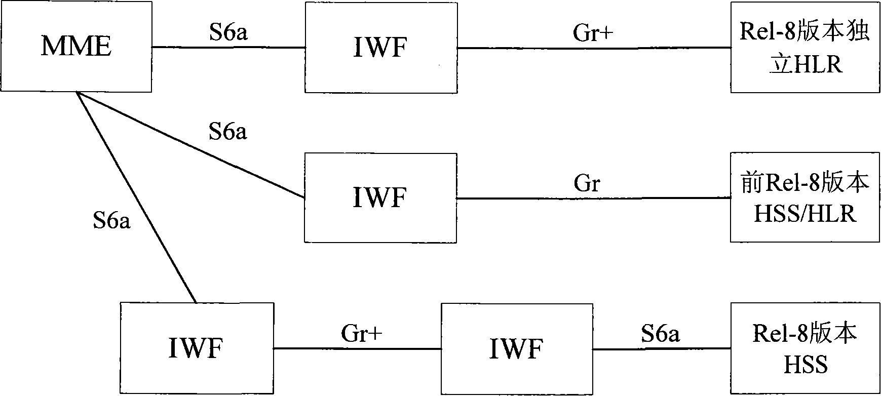 Method for realizing user routing