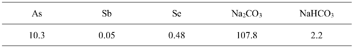 Method for recovering alkali, selenium and arsenic in arsenic-alkali residue from antimony smelting