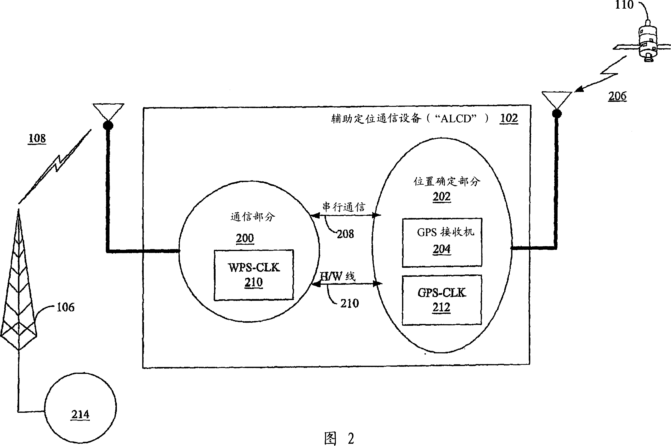 Reference oscillator frequency correction system