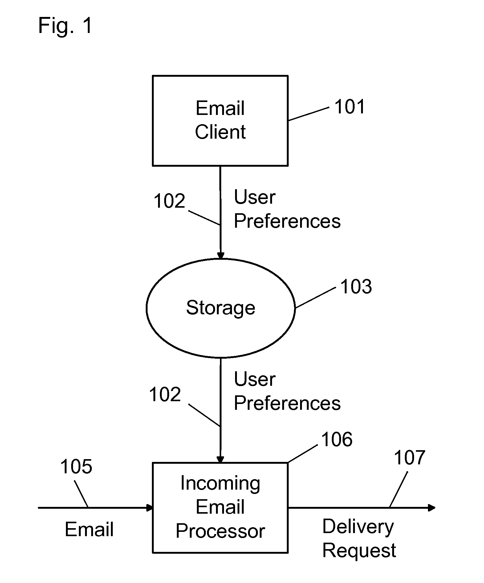 Unified auto-reply to an email coming from unified messaging service