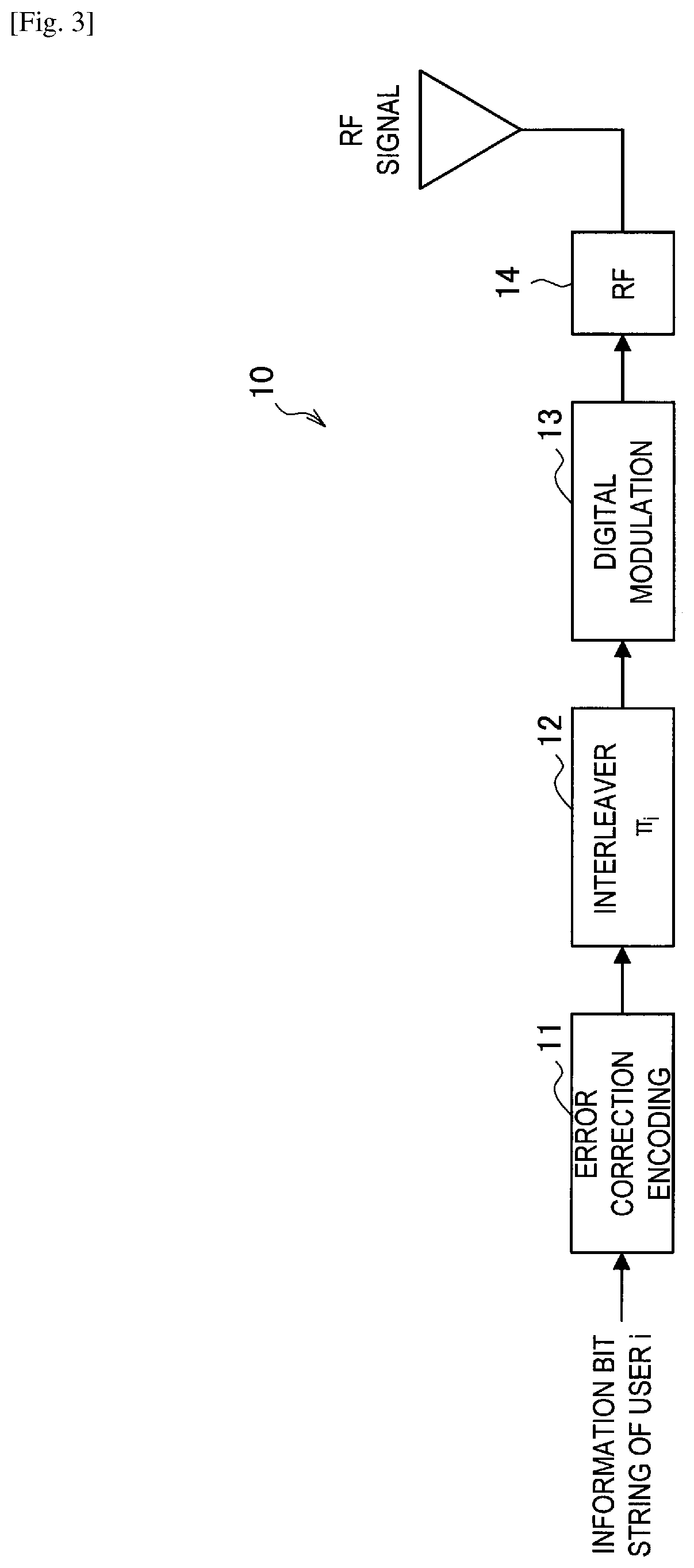 Communication control apparatus, radio communication apparatus, communication control method, radio communication method, and program