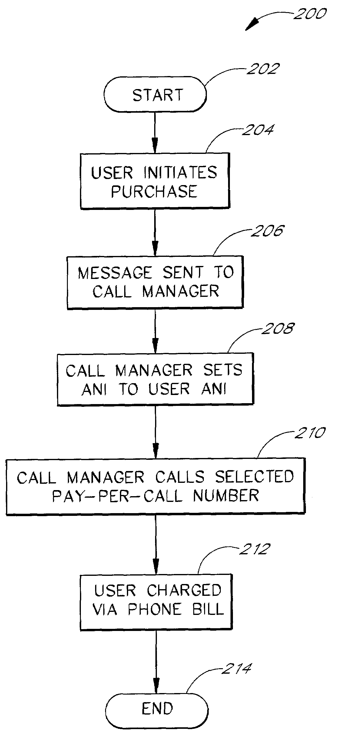 Call routing apparatus