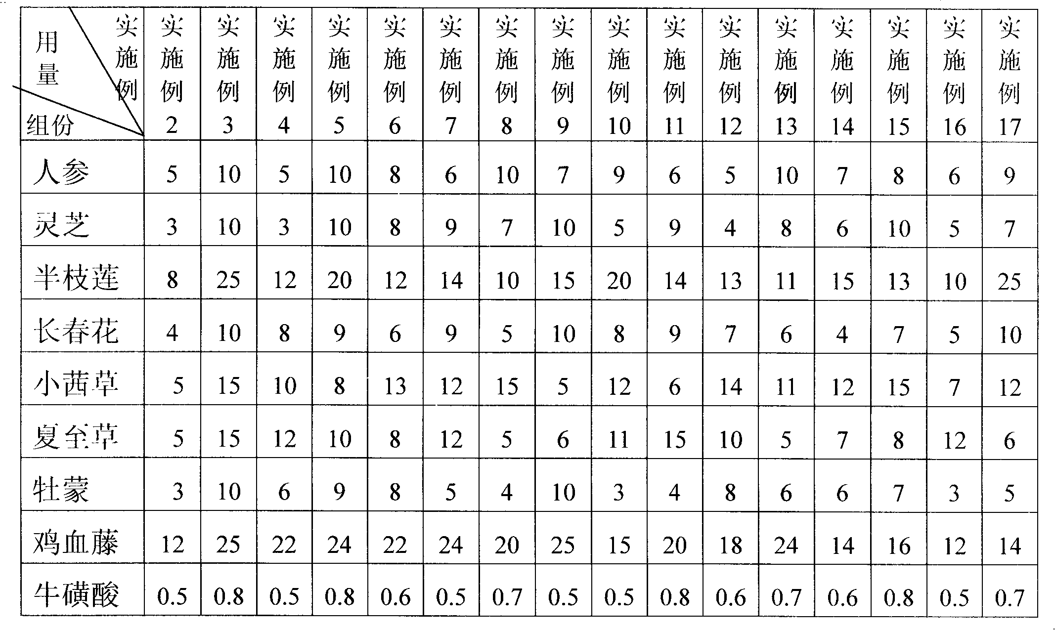 Chinese medicinal herb agent with antitumoral effect and preparation method thereof