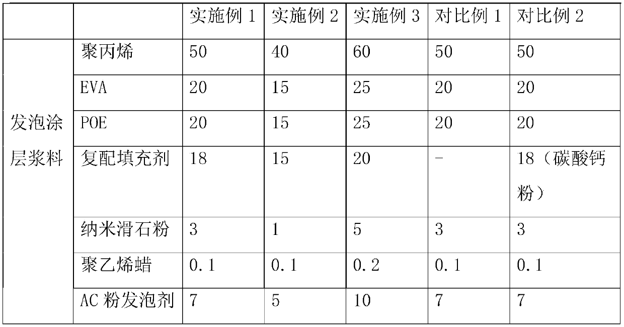 PP (polypropylene) imitation leather material preparation method