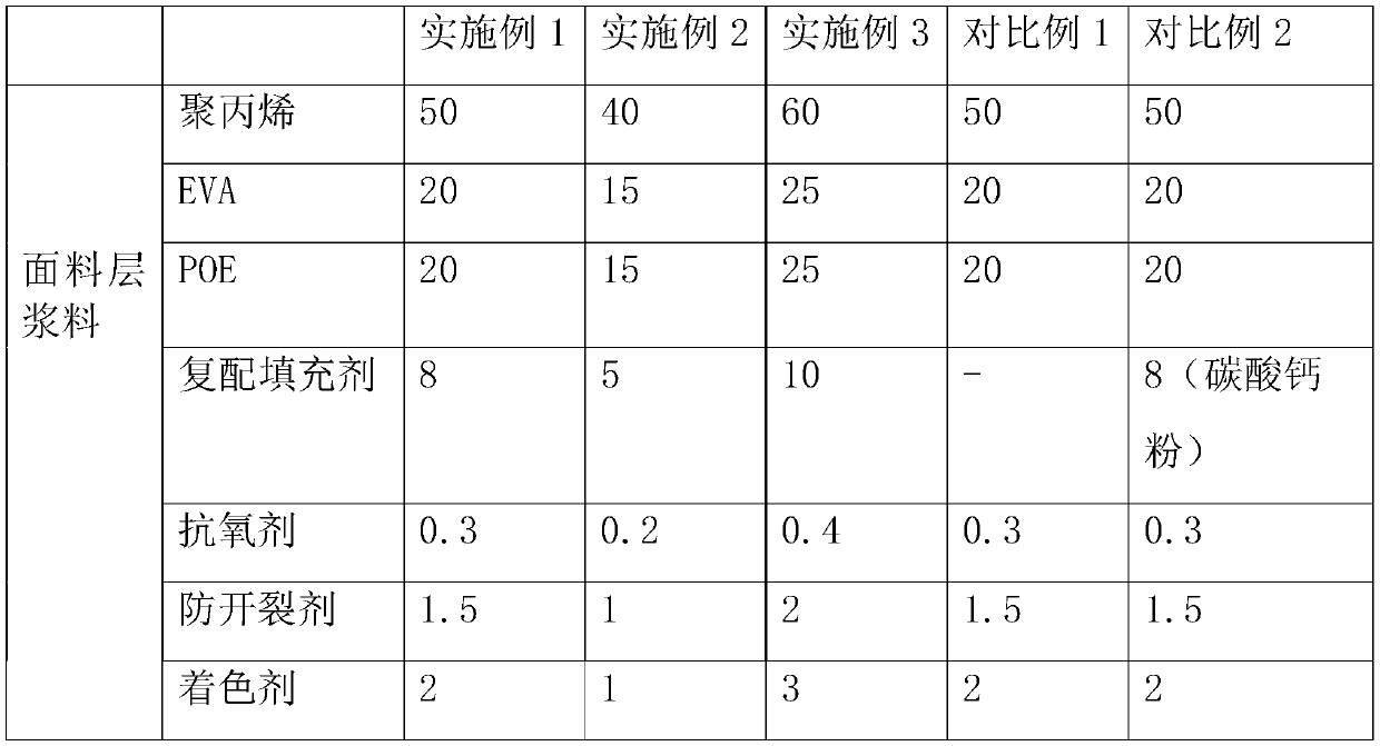 PP (polypropylene) imitation leather material preparation method