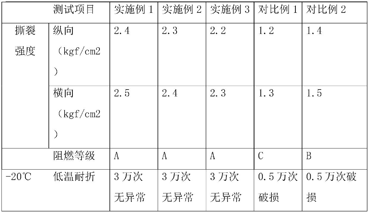 PP (polypropylene) imitation leather material preparation method