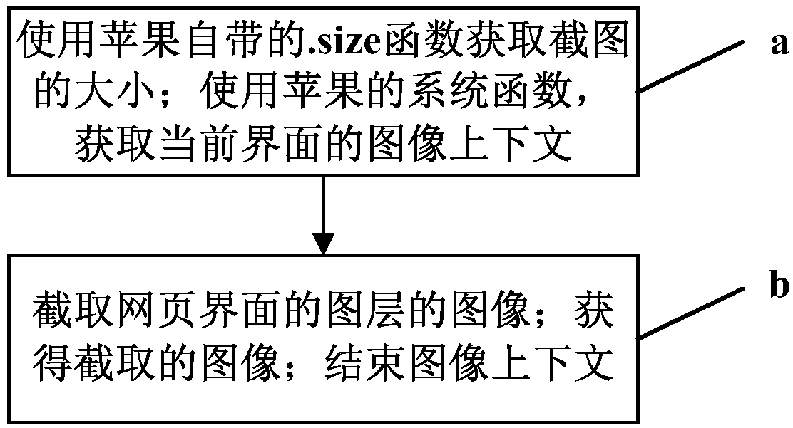 Method and device for loading gif animation in ios