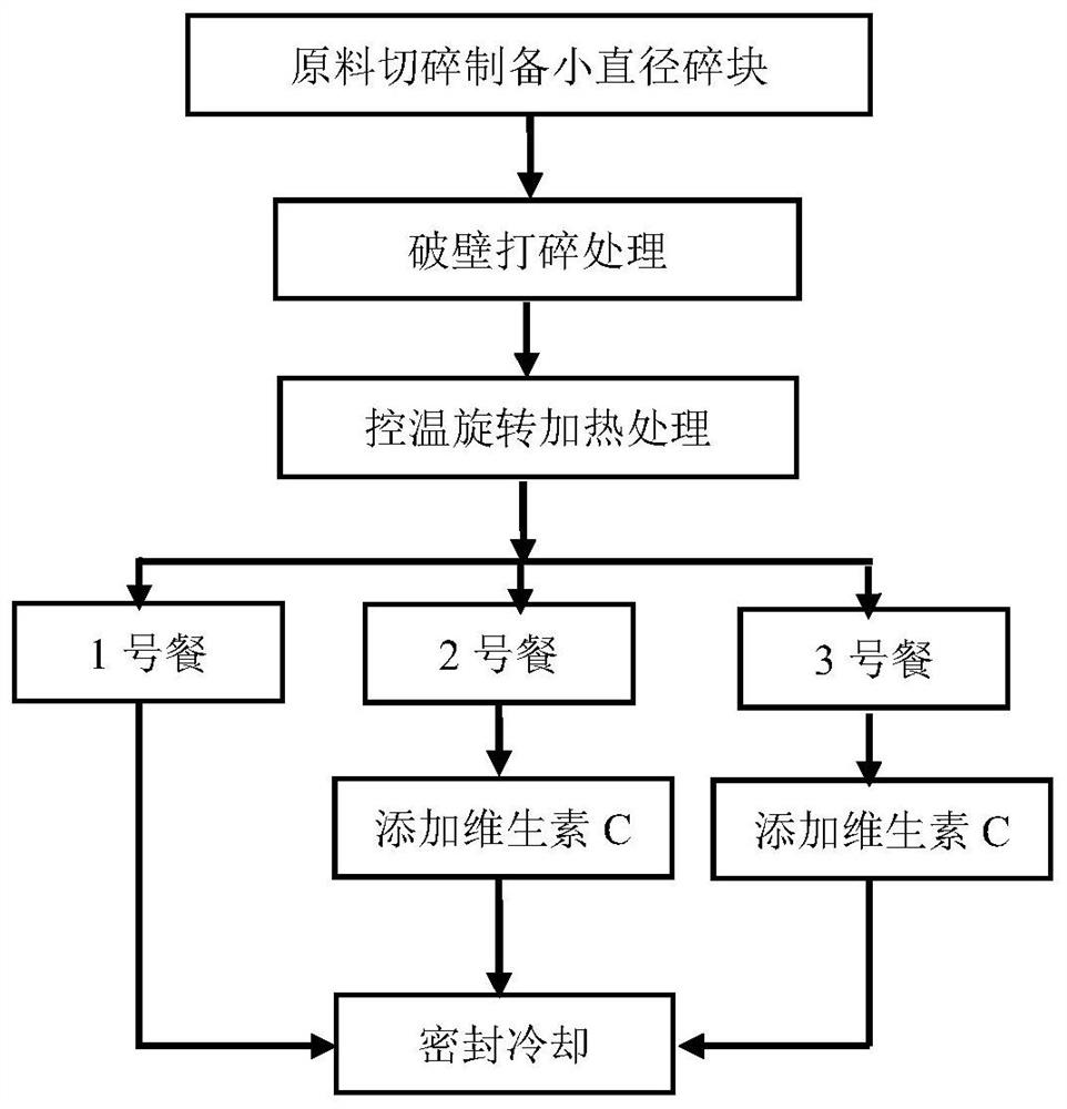 Preparation method of nutritious food suitable for maxillofacial trauma postoperative recovery