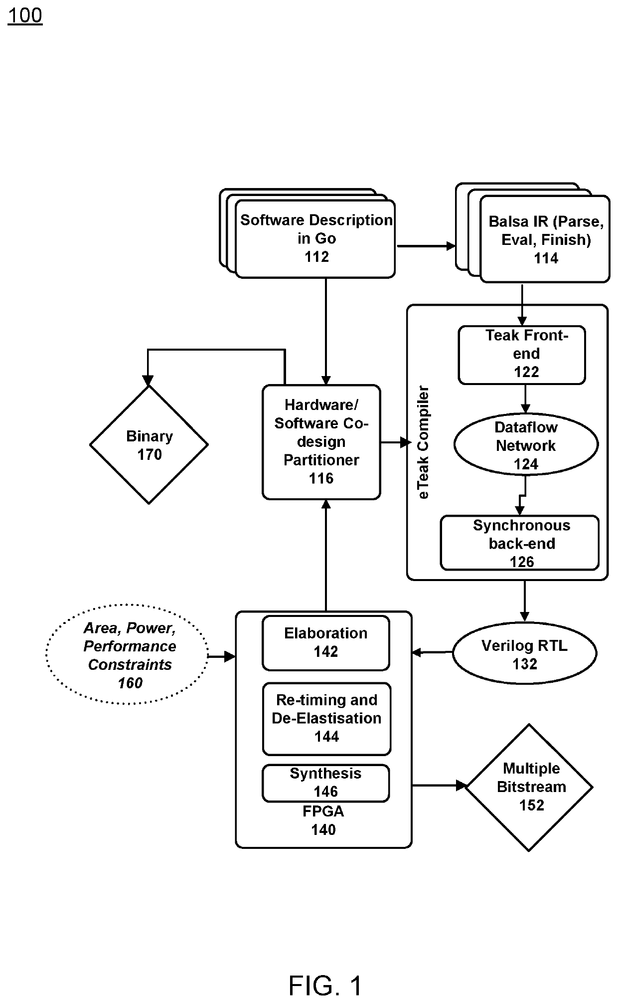 Synthesis Path For Transforming Concurrent Programs Into Hardware Deployable on FPGA-Based Cloud Infrastructures
