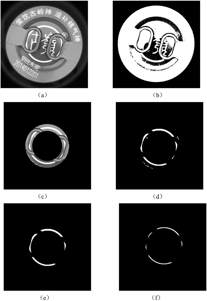 Machine vision-based pouring cup bottle cap rotation angle measuring and correcting method