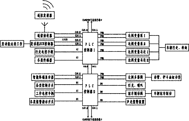 Entire-vehicle control system for special metallurgical crawler loader and control method thereof