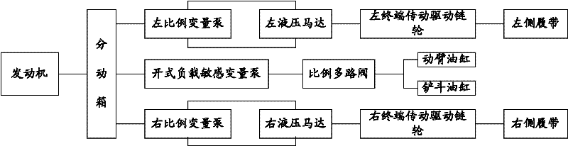 Entire-vehicle control system for special metallurgical crawler loader and control method thereof