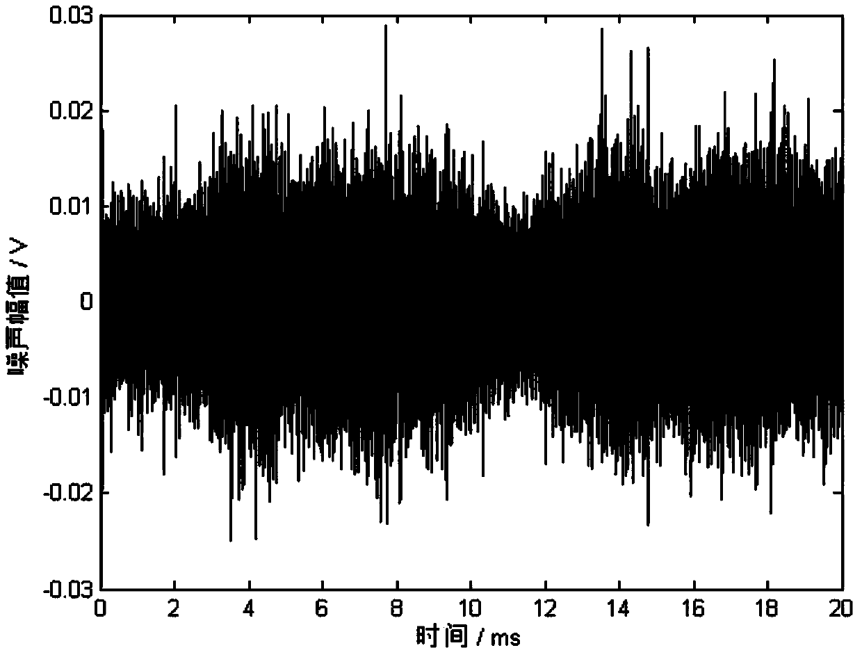 Medium-short-wave radio broadcast signal detection method