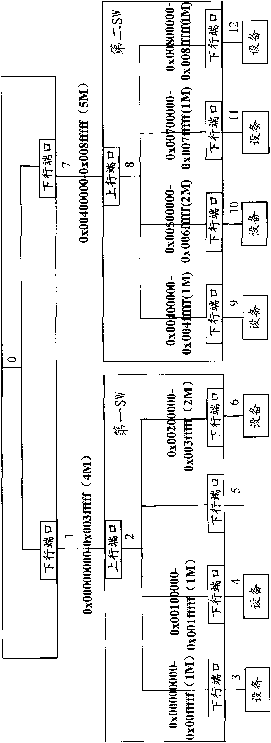 Method and device for allocating and processing address space resource