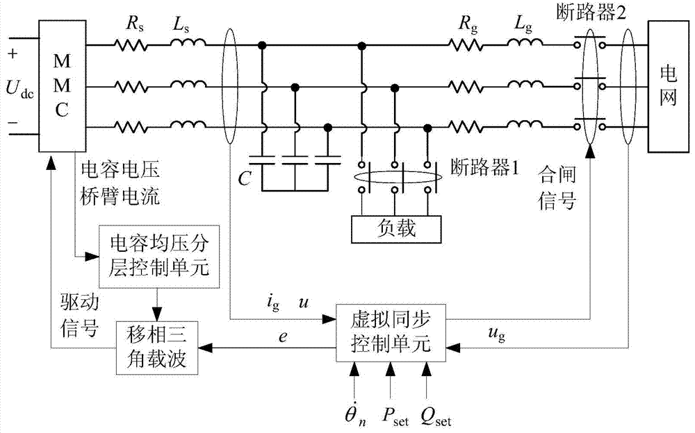 Grid connection method of MMC-type light direct-current power transmission system