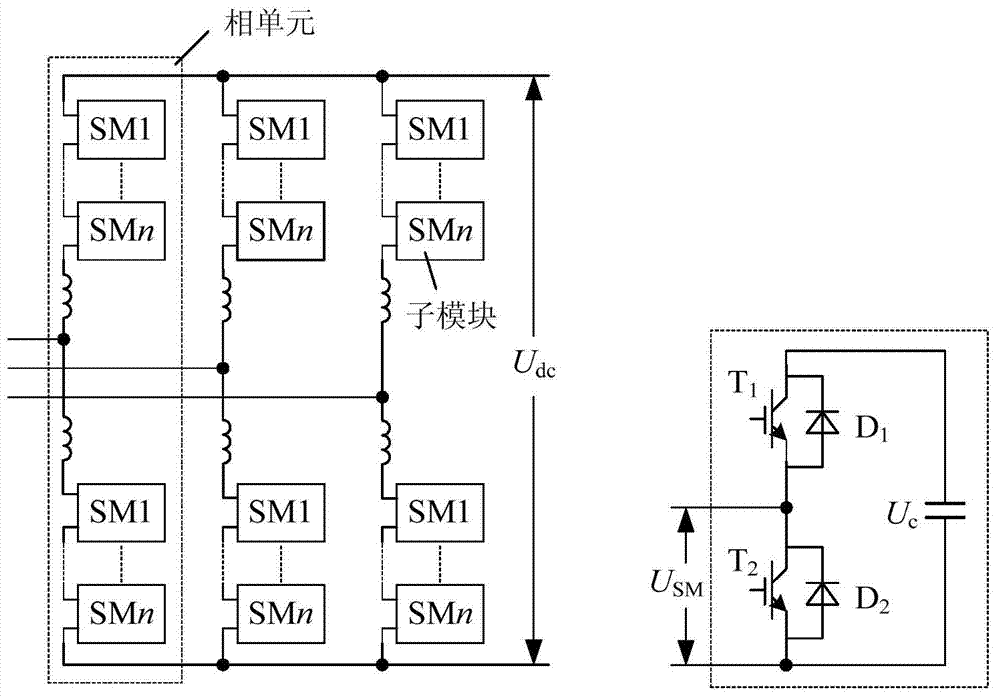 Grid connection method of MMC-type light direct-current power transmission system