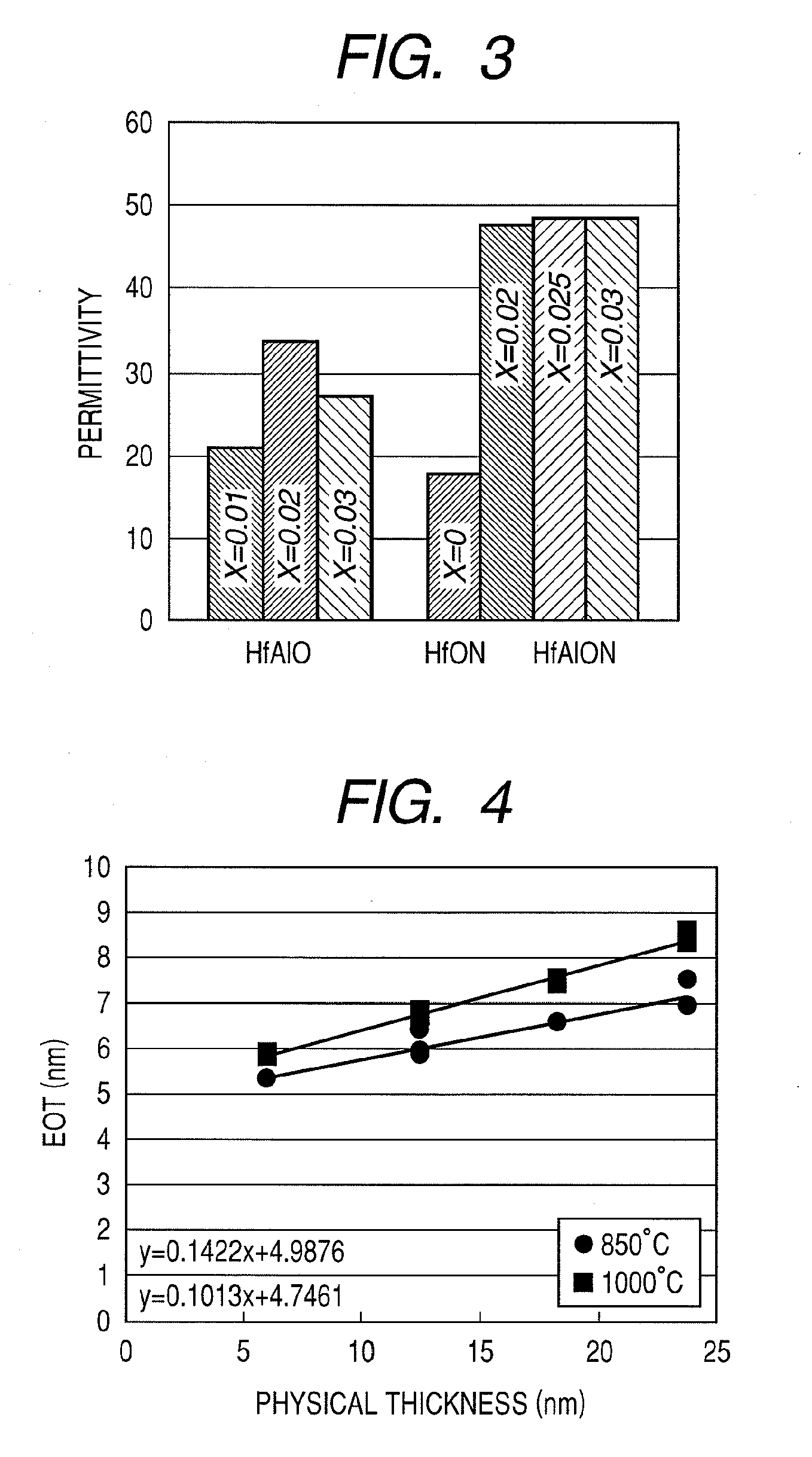 Dielectric film and semiconductor device using dielectric film