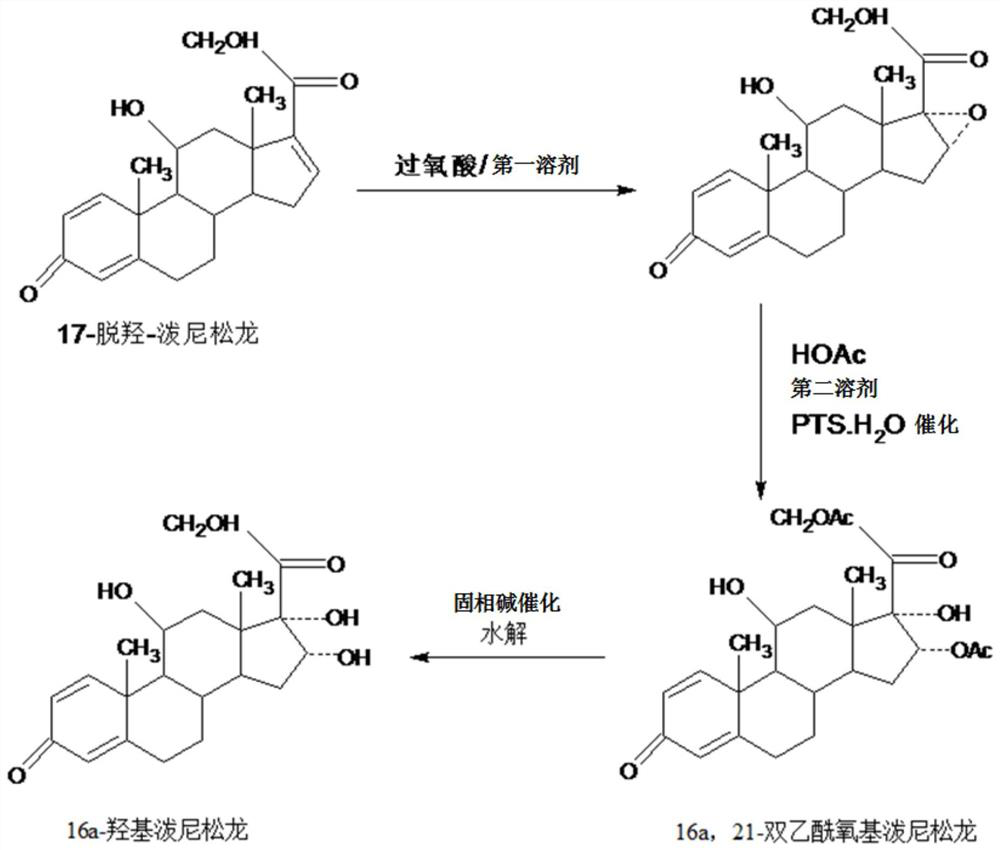 A kind of method for preparing 16a-hydroxyprednisolone
