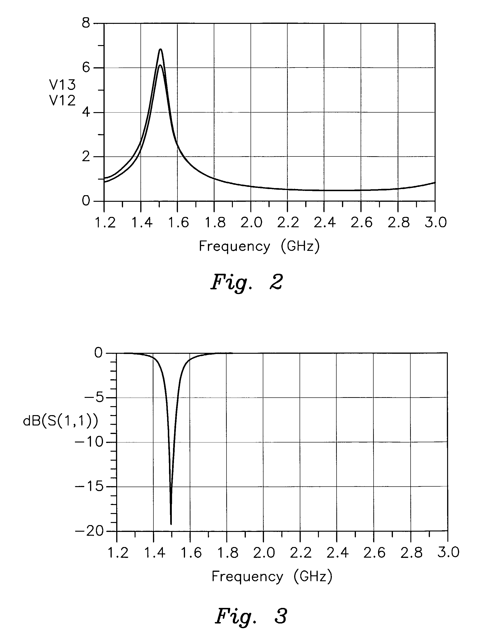 LTCC fet mixer