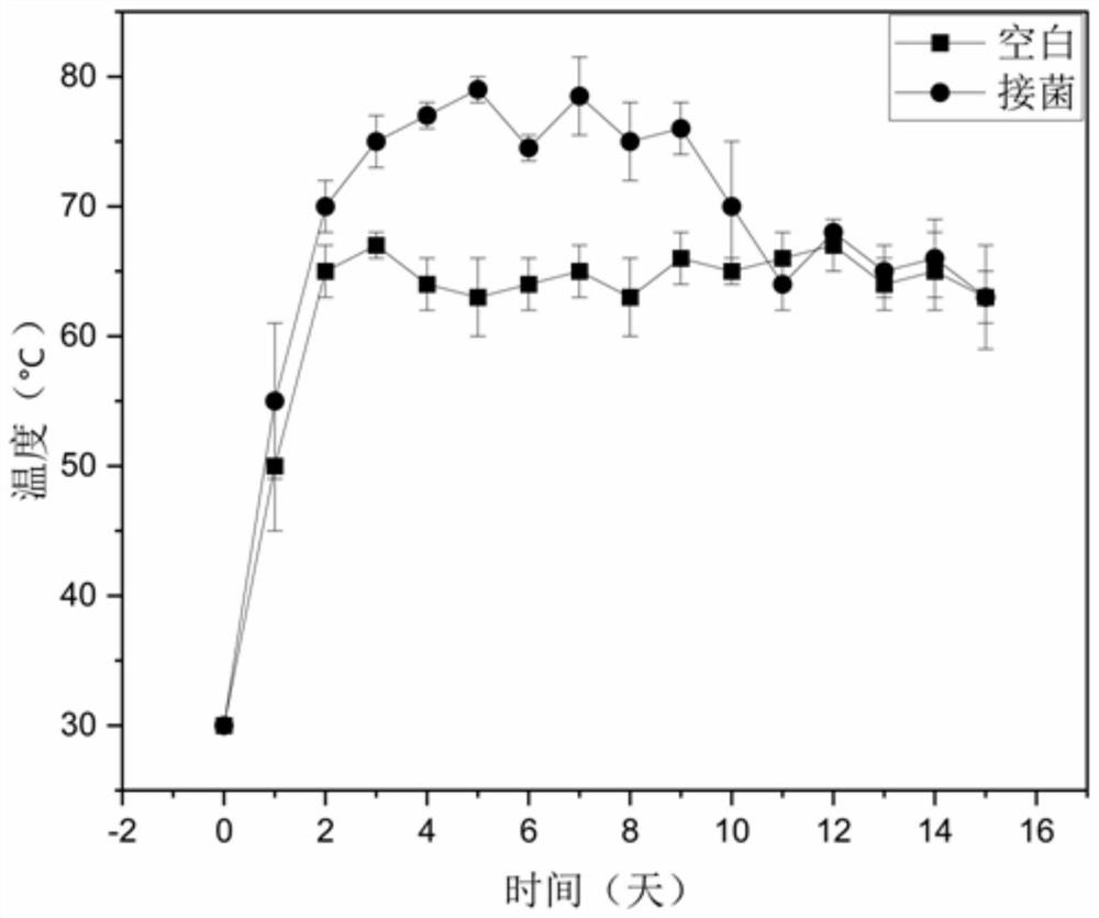 Methylobacterium thermophilum and application thereof in organic solid wastes