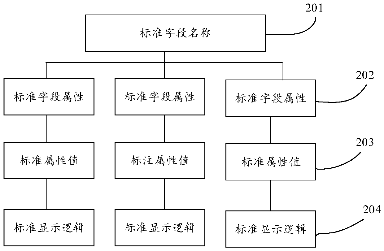 Medical data labeling method and device, storage medium and electronic equipment