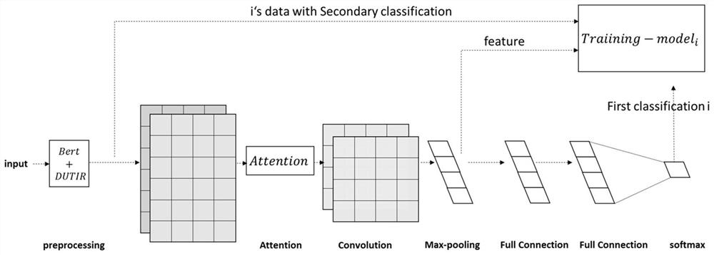 Music classification method based on adaptive CNN and semi-supervised self-training model