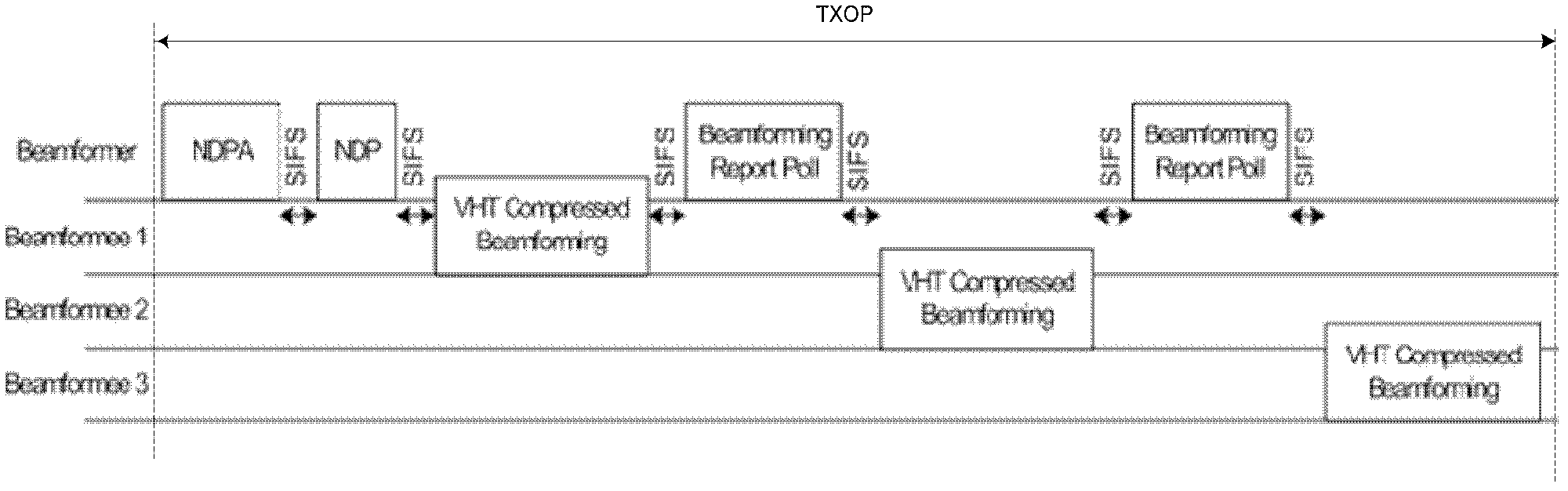 Method, device and system for sounding channels