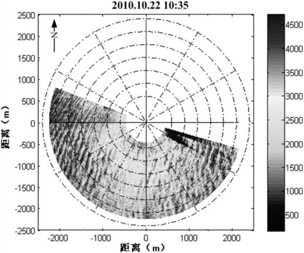 A Method of Retrieving Sea Surface Wind Direction Based on Relative Radiation Correction for Navigation Radar Images