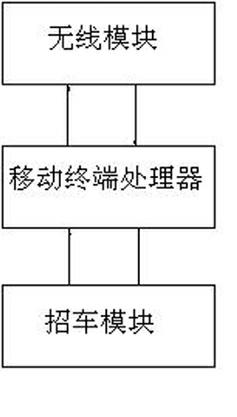 Paging system used for summoning taxis and paging method thereof