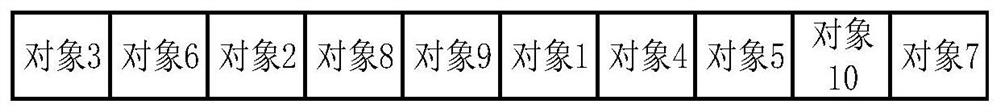 Object loading method and device and storage medium