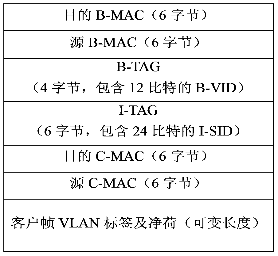 Method and device for multi-homing access to shortest path bridging network