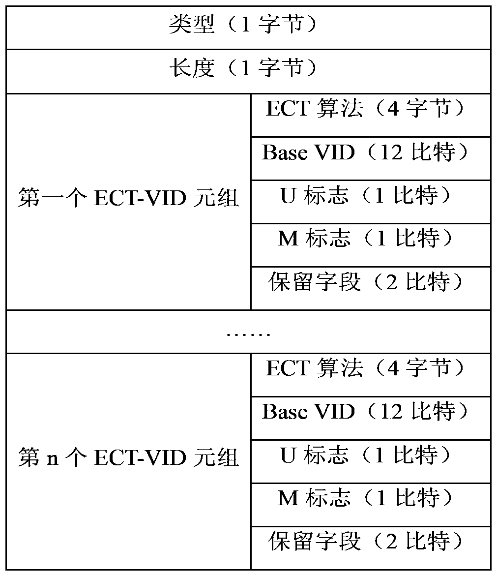 Method and device for multi-homing access to shortest path bridging network