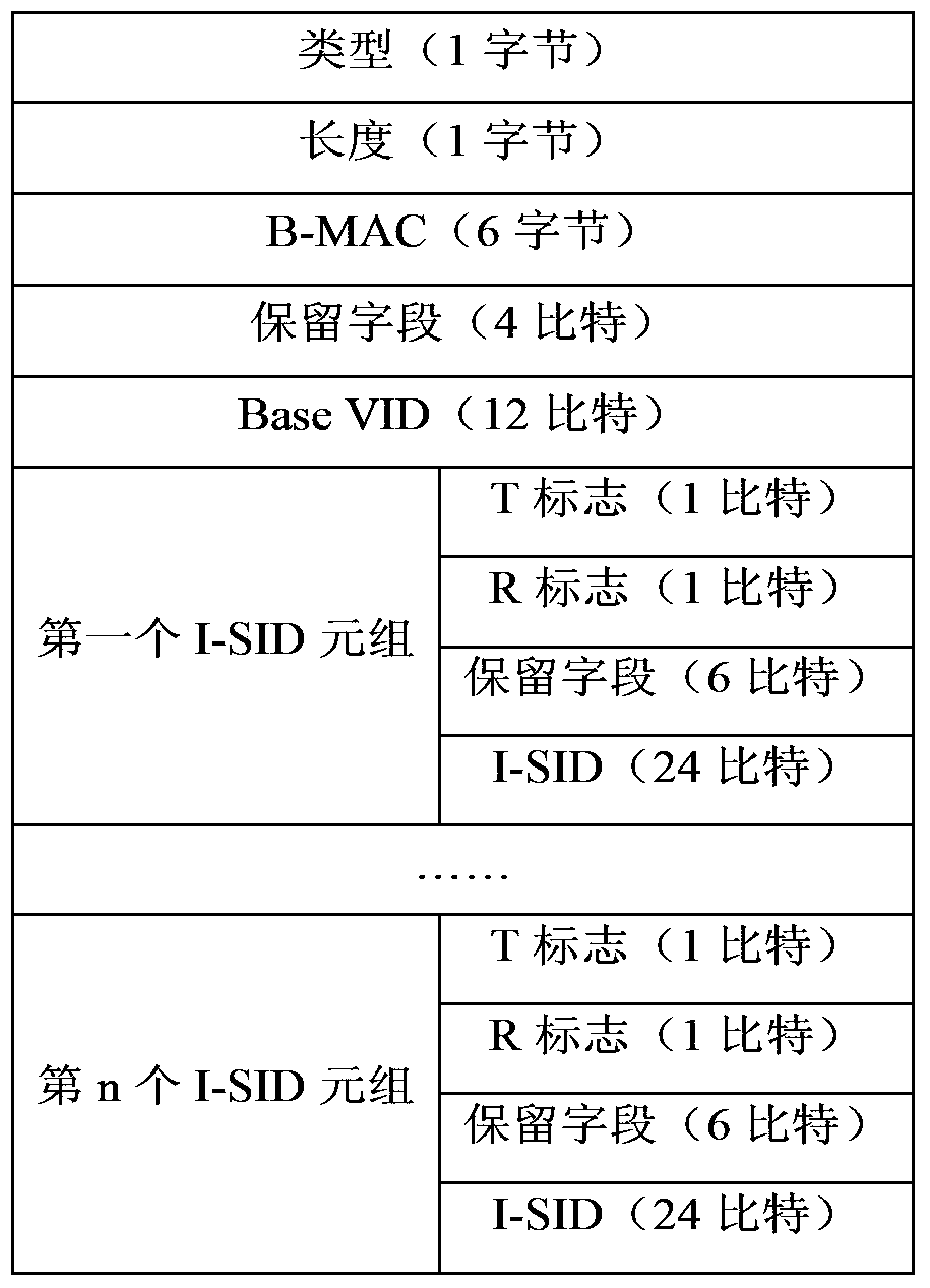 Method and device for multi-homing access to shortest path bridging network