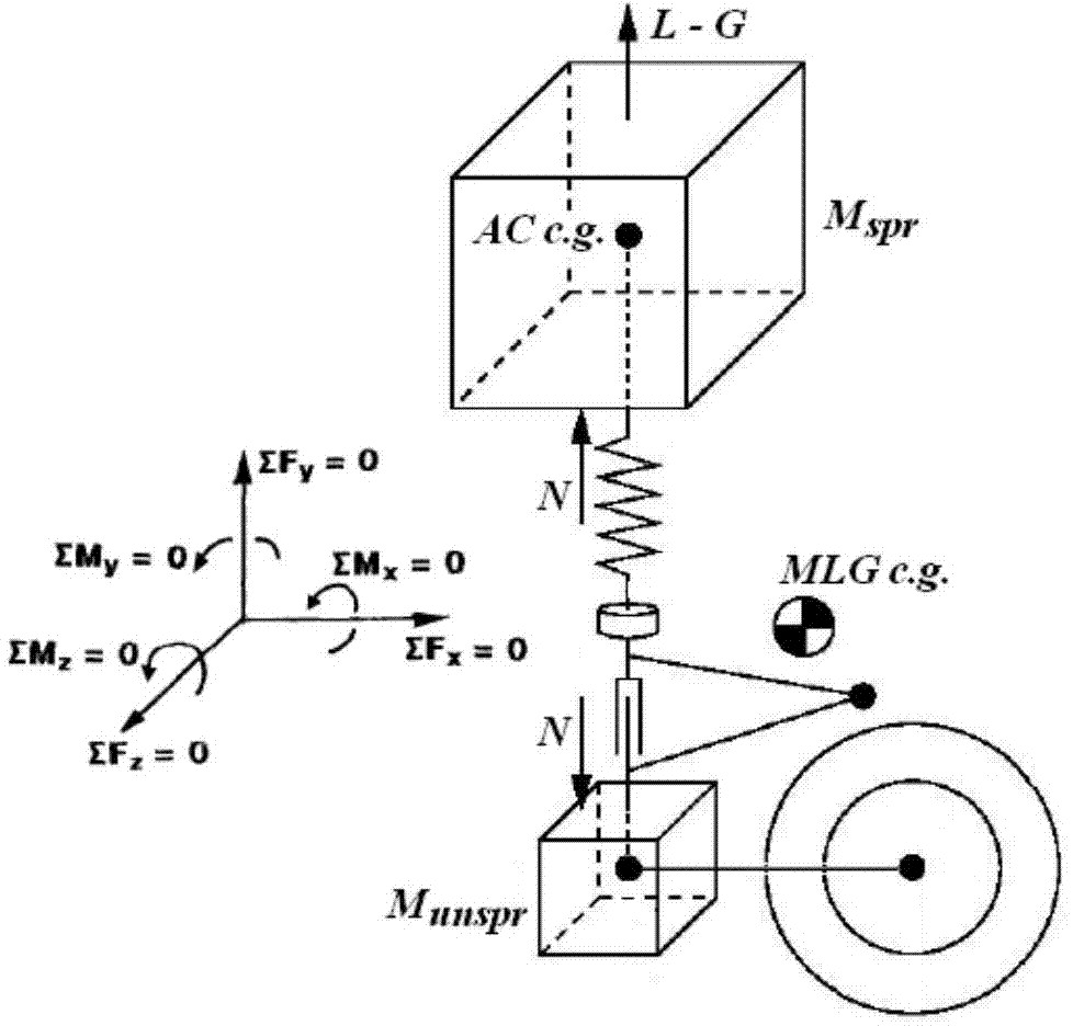 Aircraft landing gear and tail hook dynamic load coupled analytic method
