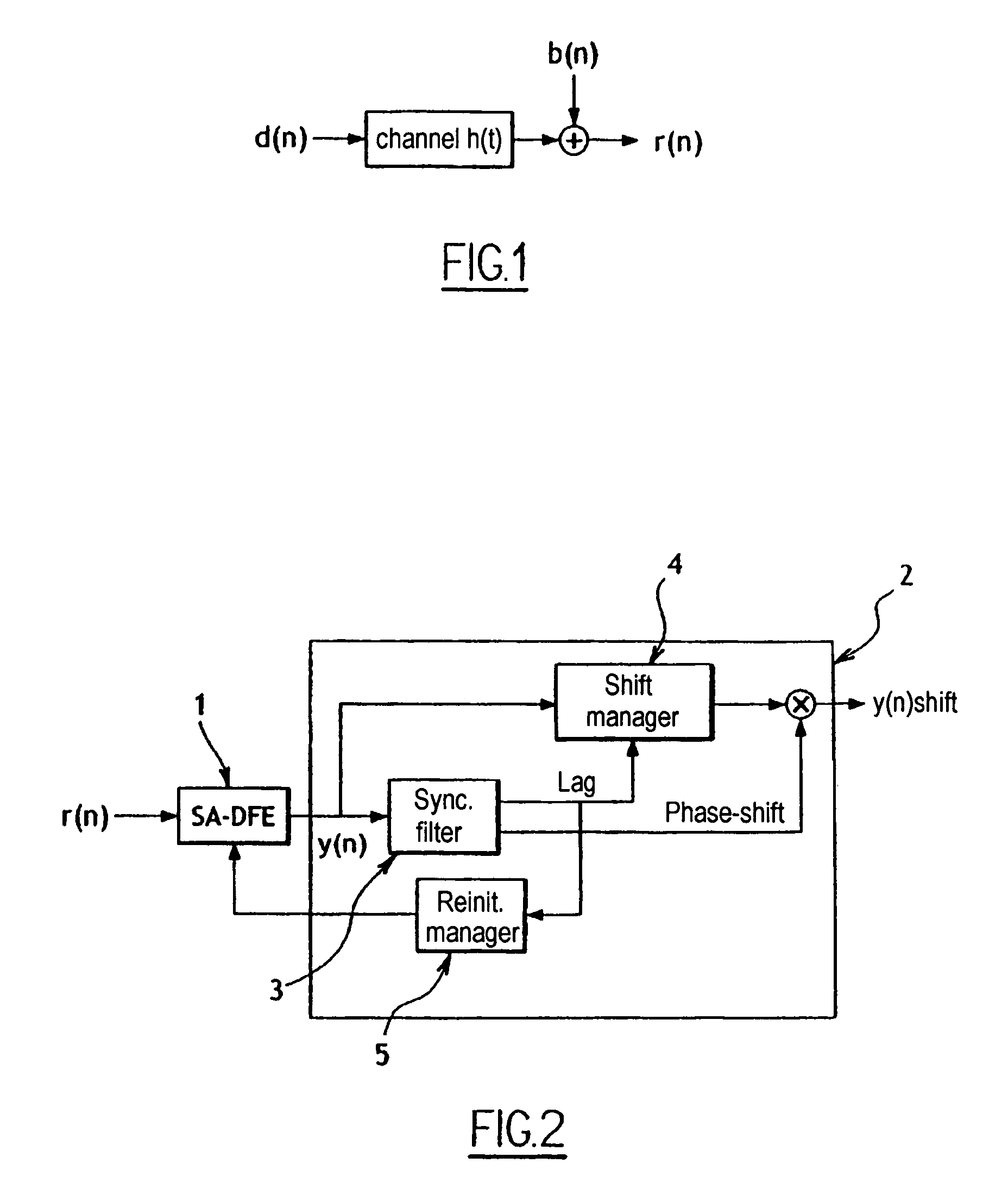 Method for synchronizing an equalizer output data