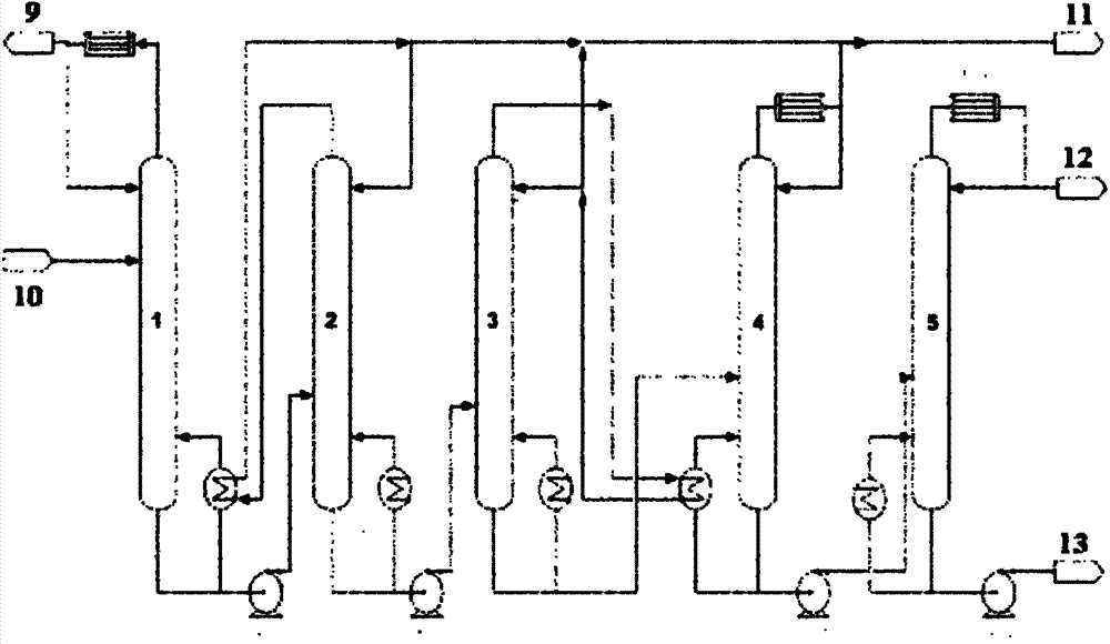 Large-scale methanol multi-effect energy-saving rectifying device and process