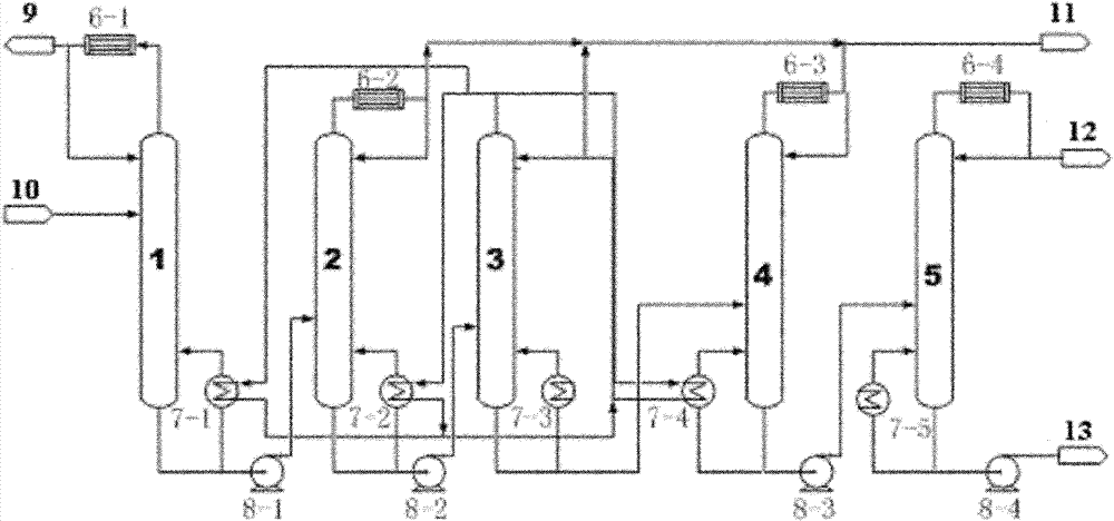 Large-scale methanol multi-effect energy-saving rectifying device and process