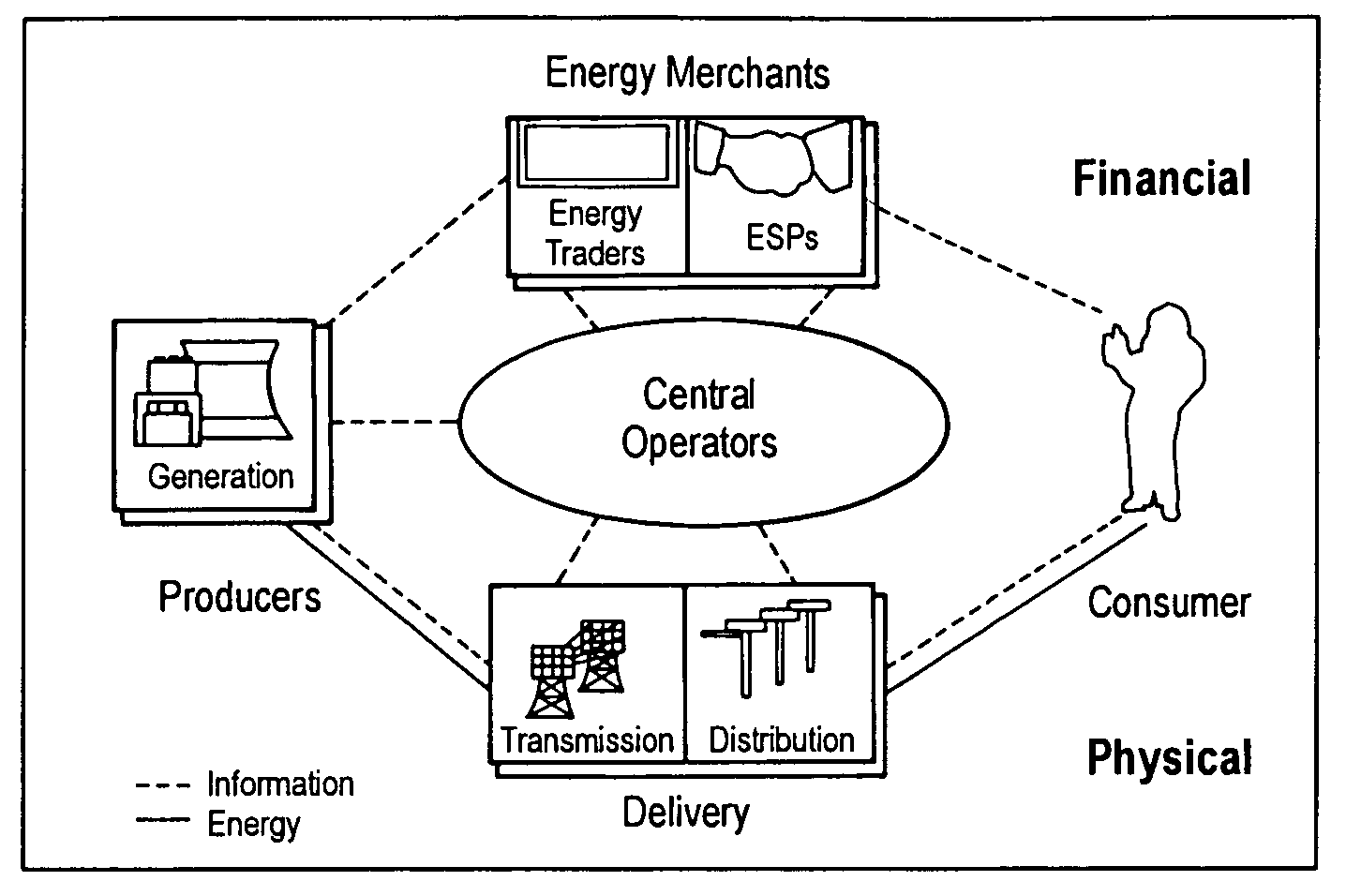 Method and system for facilitating, coordinating and managing a competitive marketplace
