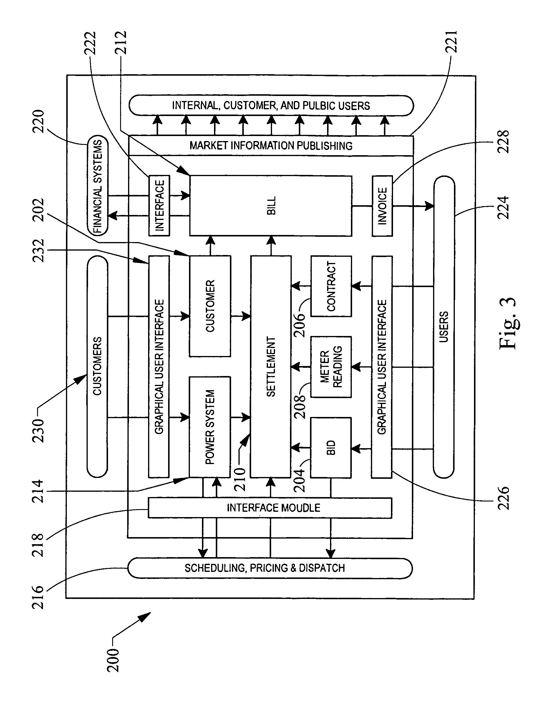 Method and system for facilitating, coordinating and managing a competitive marketplace