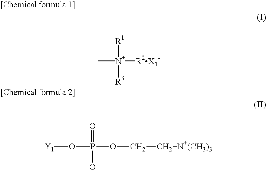 Measuring method and measuring reagent of C-reactive protein