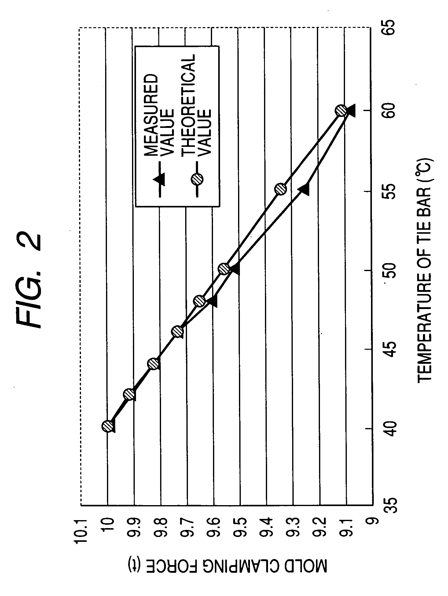 Mold clamping apparatus of injection molding machine and method of adjusting effective length of tie bar