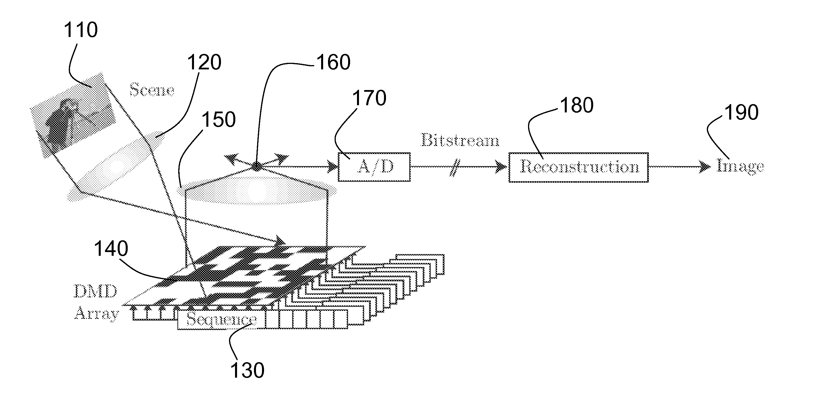 Method and Apparatus for Compressive Imaging Device