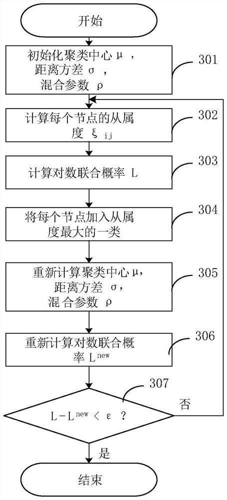 Cluster head node determination method, device and system