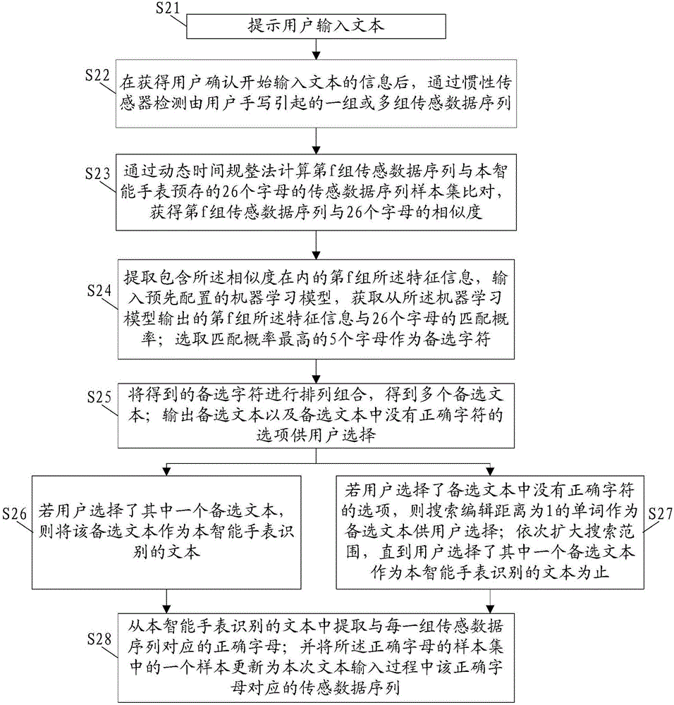 Text input method and device for smart watch